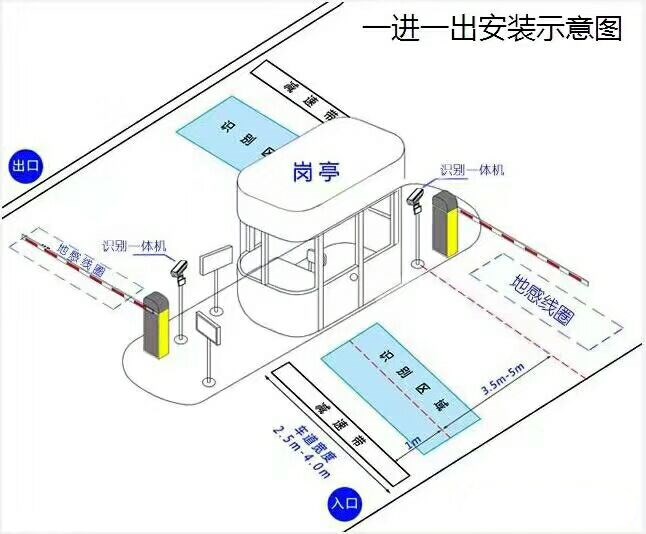 无为县标准manbext登陆
系统安装图