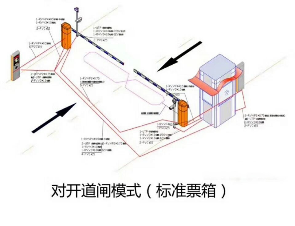 无为县对开道闸单通道收费系统