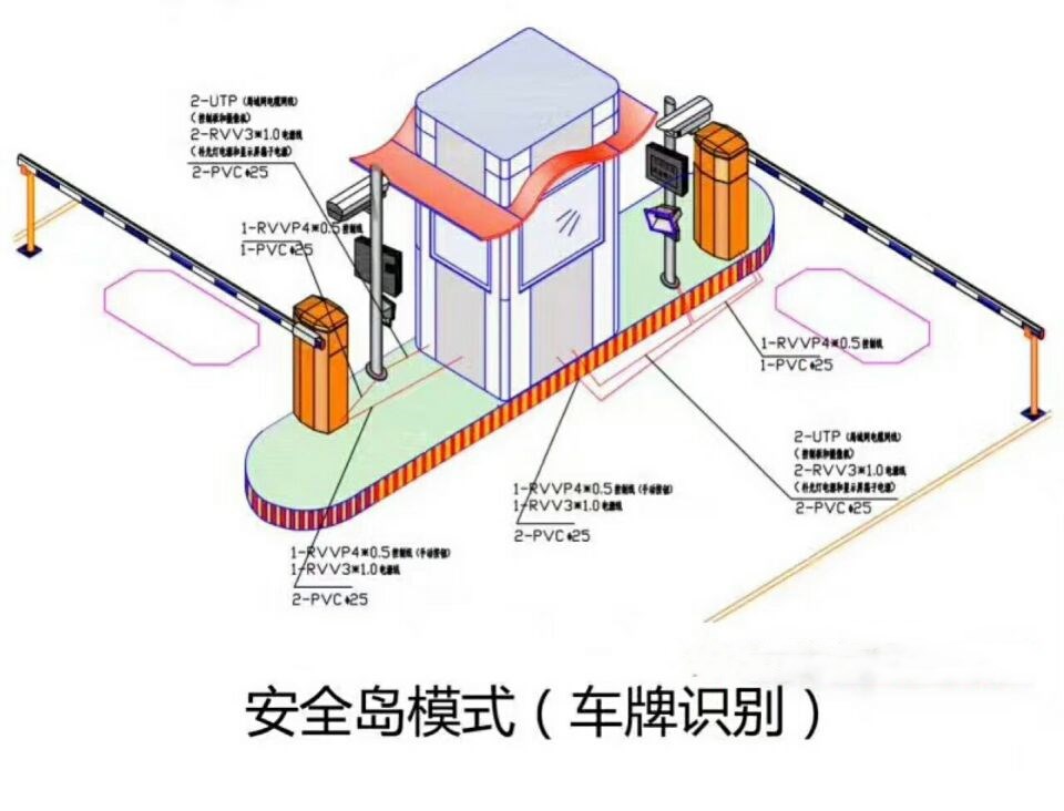 无为县双通道带岗亭manbext登陆